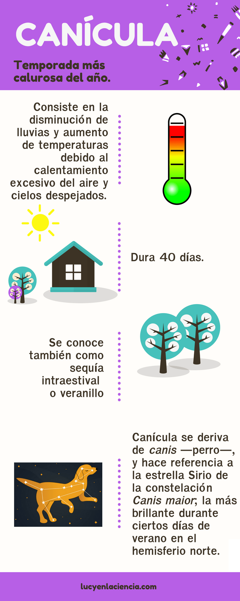 Canícula, la temporada más calurosa del año